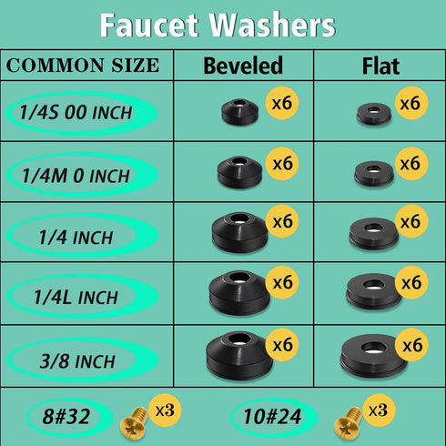 37 Size 1075 Pcs Faucet Washers & O-Rings Kit, Universal Rubber Washers Assortment for Plumbing Seal Repair