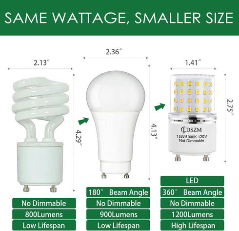 GU24 LED Bulb 15W Non-Dimmable, 120 Watt Equivalent, 1200lm 5000K Daylight, 4-Pack TwistLock Ceiling Light Bulbs