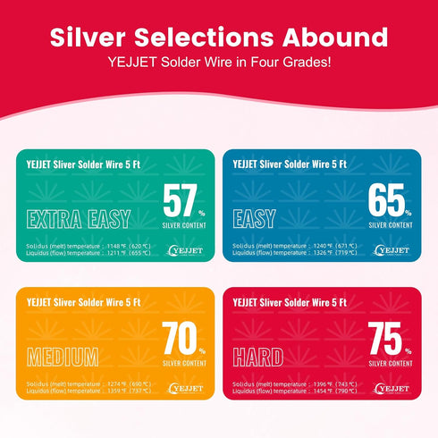 Silver Solder Wire, Hard Silver Solder 22 Gauge for Jewelry Repair, 5 FT