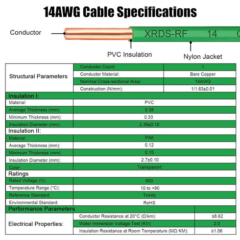 14 75FT AWG THHN Wire Single Bare Copper Conductor, Green Electrical Building Wire with Nylon Insulation for Panel
