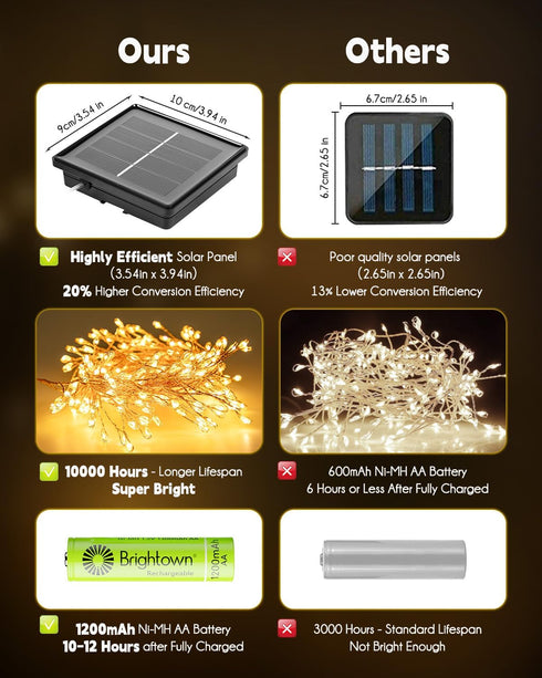19.6Ft 240 8 Brightown Solar String Lights for Outside, LED Solar String Lights Outdoor Waterproof, Solar Fairy Lights