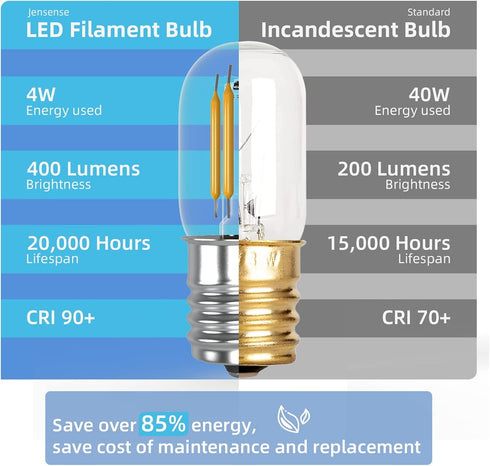 E17 Bulb Bulbs 120V 4W 450LM 3000K CRI90 Jensense LED Appliance for Under Microwave Over Stove Range Hood Bright