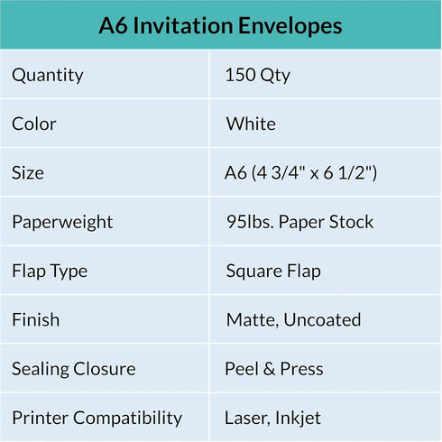 Supla 150 Pcs White A6 Invitation Envelopes, Peel & Seal Self-Seal 4 3/4 x 6 1/2 for Wedding Holiday Invitation Mailing