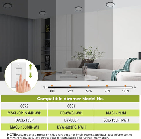 1PACK Flush Mount LED Ceiling Light Fixture, 6.5 Inch 12Watt, Dimmable & 3 Color Selectable, Low Profile Ceiling Lamp