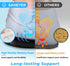 Tailbone SAHEYER Donut Pillow for Pain Relief and Hemorrhoids, Memory Foam Donut Cushion for Sciatica Nerve, Seat