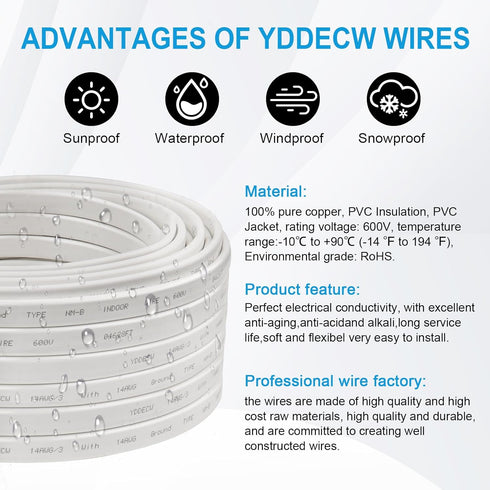 14/3 15FT 14 14 3 NM-B Wire with Ground - Gauge Non-Metallic Sheathed Cable Pure Copper AWG Conductor Residential