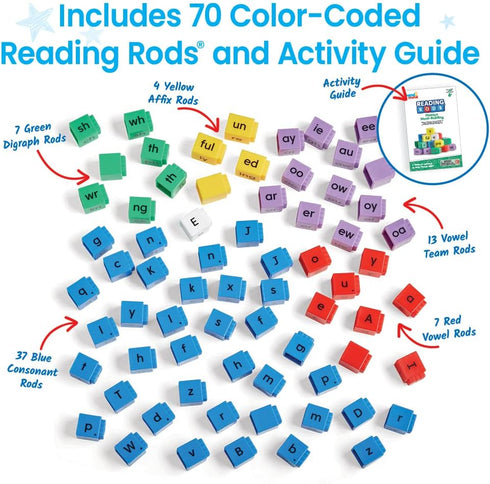 hand2mind Reading Rods Phonics Word-Building, Word Building Activities, Spelling Toys, Montessori Alphabet Letters