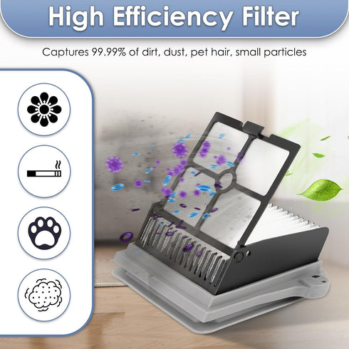 MIBUMIKI 2, Detachable(4 S7 S7 S6 Version Pices) Pro Brush Rollers and HEPA Filters Compatible With Tineco Floor One