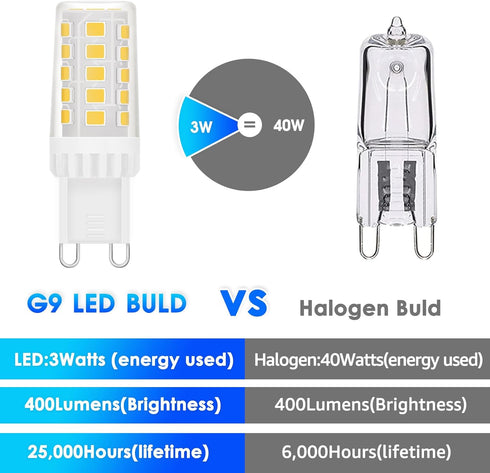 Energetic G9 Bulb Non-Dimmable 10 Pack, G9 40W T4 Halogen Equivalent, 400LM Cool White 4000K LED Bulbs
