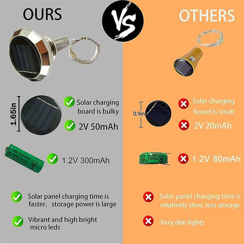 (8 Pack) ZNYCYE Solar Wine Bottle Lights Outdoor, Cork Lights for Wine Bottles Waterproof, Perfet for Wedding Party