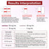 QUQELIN 2 Packs 15 (2) Iron Deficiency Test Kits: Iron Level Test Result in Mins