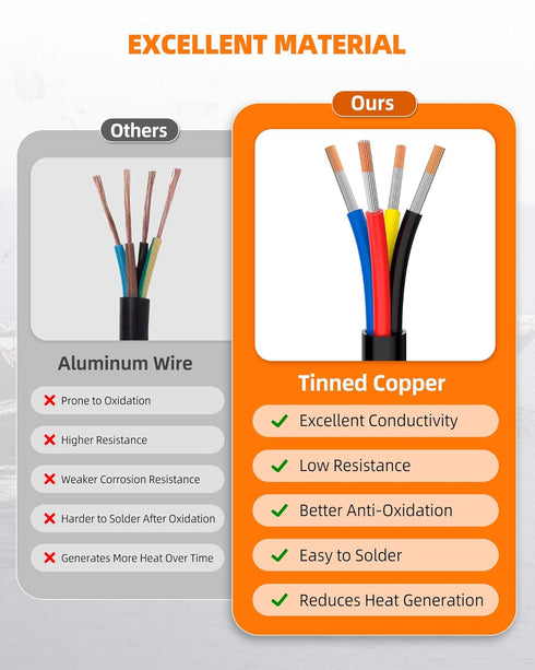 16 4 16 IP68 Lighting(30FT) CONEPY Gauge Wire Conductor Electrical Wire, AWG Tinned Copper Stranded PVC Cable