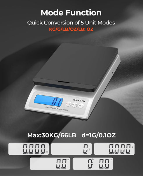 MUNBYN Shipping Scale, Accurate 66lb/0.1oz Postal Scale with Pink Style, Auto-Off, Battery & AC Adapter, LCD Display