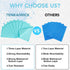 480 Pack 13"x18", 3-Ply Disposable Dental Bibs Waterproof Tattoo Bibs Sheet for Nail Salon, Dental Clinic, Feeding
