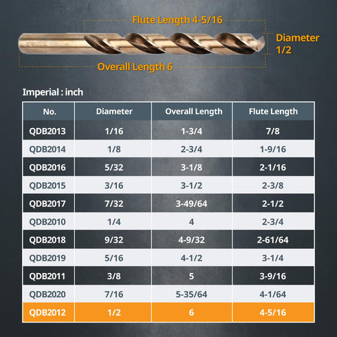 POWERTEC 1/2 Inch Cobalt Drill Bits, 4 Pack M35 HSS Jobber Length Twist Drill Bits for Wood, Metal, Stainless Steel.