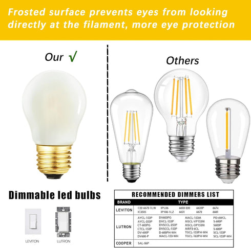 Dimmable E26 Bulb,Frosted Bulb 2W 20W Bulb, 250LM AC120V, G45 3000K Bulb Pendant,Chandeliers,Vanity,6Pack Globe LED
