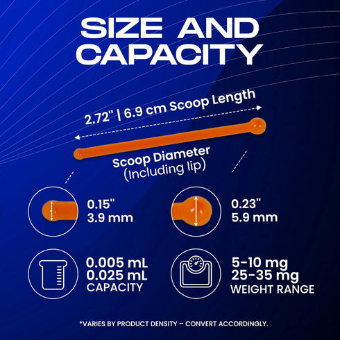 (5 Pack) 5mg 10mg 25mg 35mg Micro Spoon - Double-Sided to & to Measuring Scoops, Static-Free BPA-Free, FitPowders