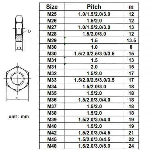 QuarkMRO 304 M4 M64 (M50-1.5, 22.5mm, 1pcs) Stainless Steel Fine Thread Thin Jam Hex Nut Right Hand Select Size - m: