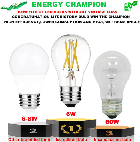 LiteHistory A15 LED Bulb, 6W Equivalent E26, 60 Watt Non-Dimmable, 4000K Clear, Pack of 6