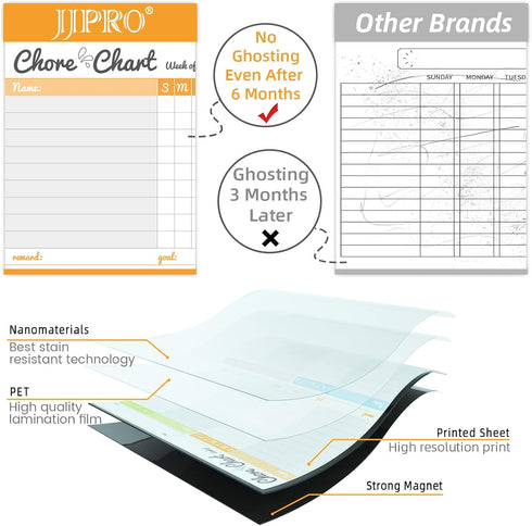 JJPRO Magnetic Dry Erase Chore Chart and Weekly Calendar Set for Fridge, Behavior Chart for Multiple Kids, Reward Chart