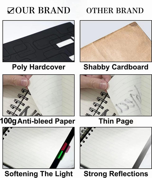 CAGIE 5 Subject Notebook for Work, 240 Pages Spiral Notebooks, College Ruled with Dividers Tabs, A5 Small Note Book