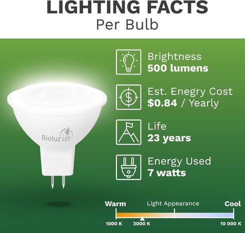 Bioluz LED 6 Pack MR16 Bulb, 50W Halogen Replacement, Non-Dimmable 7W 3000K, 12V AC/DC, Pack of 6