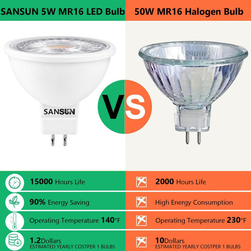 5W MR16 LED Landscape Light Bulbs, Low Voltage 12V, 50W Halogen Replacement, Daylight White 4000K, Pack of 10
