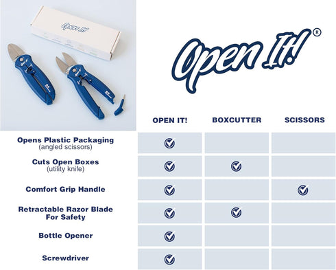Zibra Open-It! All-In-One Multi Tool with Heavy-Duty Scissors, Box Cutter, Screwdriver, and Package Opener, Blue by Zibra