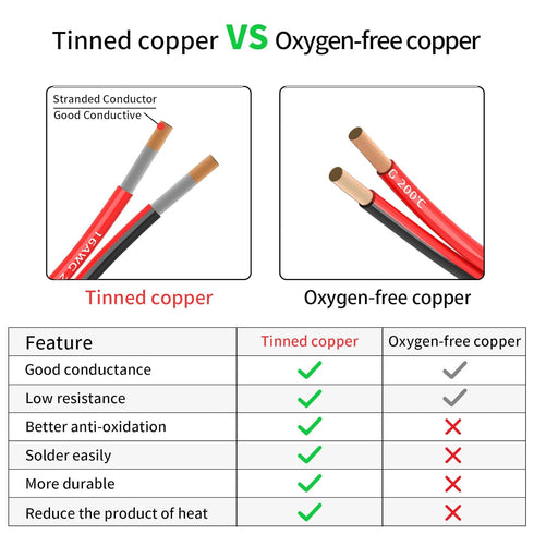 18 Gauge 2 Conductor 50FT Red Black Silicone Parallel Oxygen Free Tinned Copper Electrical Wire for LED Strips