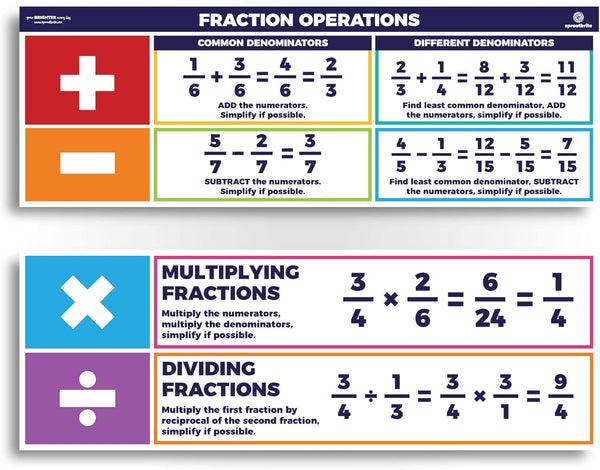 Sproutbrite Educational Math Posters - Fractions Order of Operations Classroom Banner Decorations for Teachers