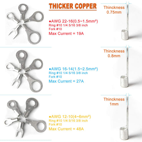 260PCS AWG 22-16 16-14 12-10 Copper Ring Fork Terminals Tin Plated Non-Insulated Electric Wire Connectors