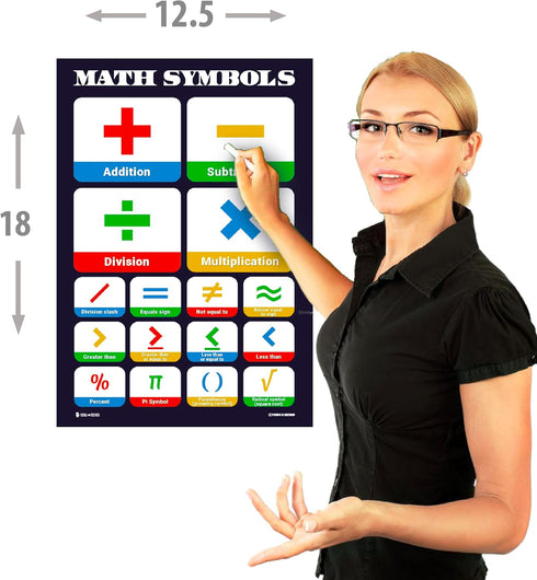 Math Posters 12 Pack, Grade School Charts, Glossy Paper (12.5x18)