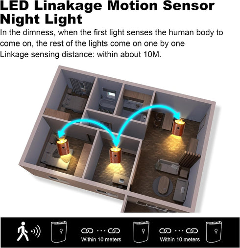 Generic Sets 2, Indoor Wall Sconce of Linkage Sensor Wall Sconce Led Up Down Wall Lamp,for Indoor Living Room Bedroom