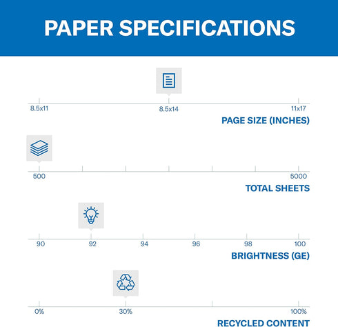 Hammermill Printer Paper, Great White 30% Recycled Paper, 8.5 x 14 - 1 Ream (500 Sheets) - 92 Bright, Made in the USA, 086704