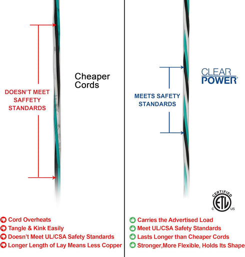Clear Power 6 ft 3 Outlet Heavy Duty Flat Plug Extension Cord, 14/3 SJT for Small Tools and Appliances