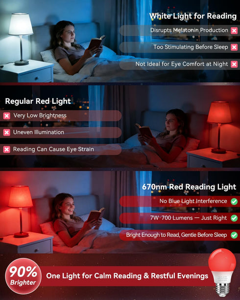 7W 670nm Bulbs 4PK, 100% Bulb, A15 60W Bulbs BoRccdit Red Light for Sleep Blue Light Blocking Red Light Night Light