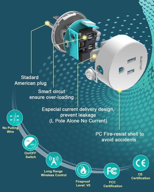 ELECTOP Remote Control Outlet, 15A/1500W Wireless Power Switch, Long Range Electrical Switch for Lights and Appliances
