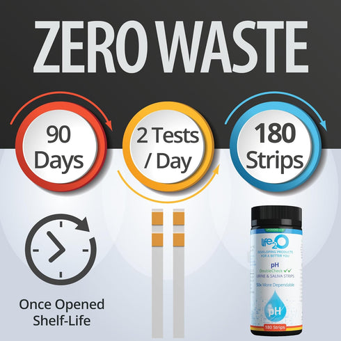 180ct, 50x DoubleCheck Urine and Saliva pH Test Strips More Dependable pH Balance Testing, Alkaline and Acid Levels