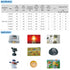 Chanzon 5mm 10 O Photoresistor LDR Resistor, 20pcs Light-Dependent Photoconductor