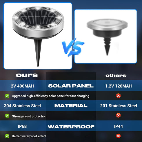 6 Pack IP68 Peasur Solar Ground Lights Outdoor, Flat Solar Powered Disc Lights, Waterproof, Anti-Rust, Landscape