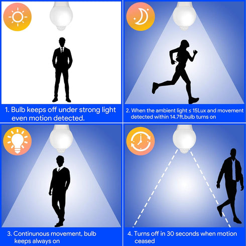 Bulb, 8.5W (60 E26 Bulb Closet, 3000K 2 Pack Energetic Motion Sensor Light Watt Equivalent) Motion Activated Dusk