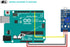 ESP32 ESP8266 3.3V 5V 2 Sound Sensor Sound Detector Module for Arduino Raspberry Pi Microcontroller Projects Compatible