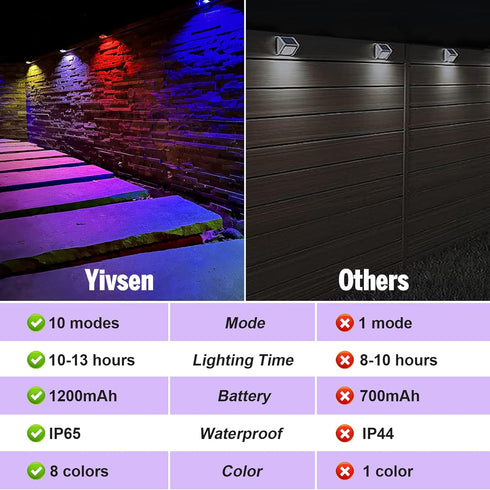 Wall(8 Pack,Black) Yivsen Solar Fence Lights, Warm White & RGB Fence Lights Outdoor Step Lights Outdoor Waterproof LED