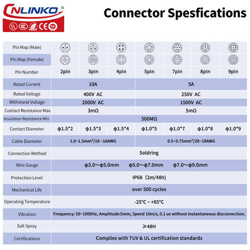 CNLINKO Outdoor Lighting Electrical Cable Power Connectors, Waterproof M16 4PIN Male to Female Panel Mount Connector
