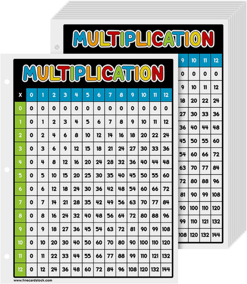 Education Multiplication Chart Math Table Poster - Double Sided on Sturdy Card Stock | 8.5 x 11” | 10 sheets per Pack