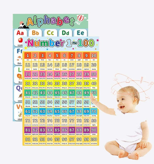 LaVenty 2 PCS Educational Preschool ABC Alphabet Poster for Toddlers and Kids, Nursery Home School Kindergarten