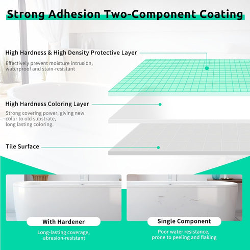 17.5oz Countertop Tub and Tile Refinishing Kit with Tools, Low Odor DIY Bathroom Paint Sink Tub Tile White Coating