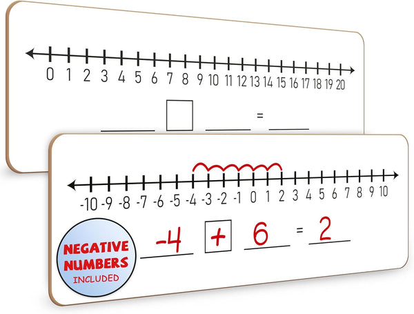 SCRIBBLEDO Negative Number Line Board, 4”x12” Inch Lapboard, Double Sided White Board for Math Manipulatives
