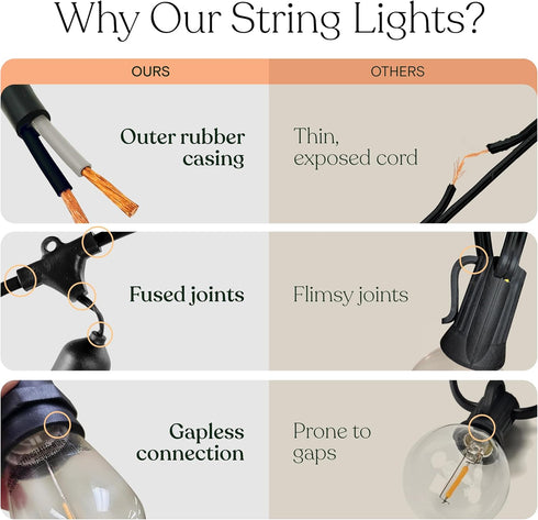 24 Commercial 7 1W Bulbs, Dimmable Brightech Ambience Pro LED String Lights - Ft Grade Patio Lighting Outdoor