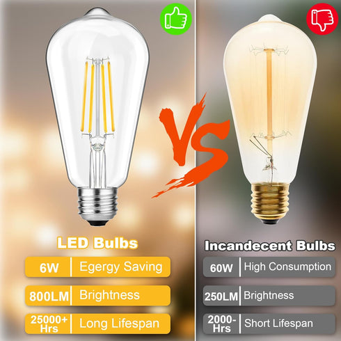 Svater Vintage LED Edison Bulbs, 6W (60W Equivalent), High Brightness, Neutral White 4000K, ST58 Antique Filament, E26